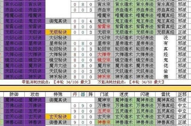 想不想修真宠物如何繁衍