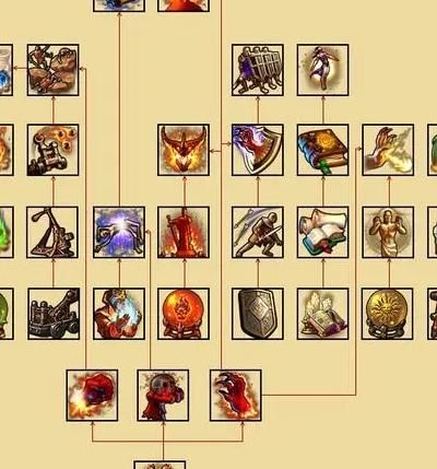 英雄无敌五终极技能有哪些