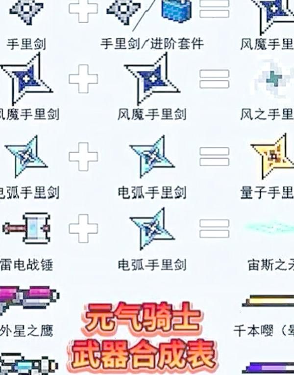 元气骑士里哪些武器可以合成