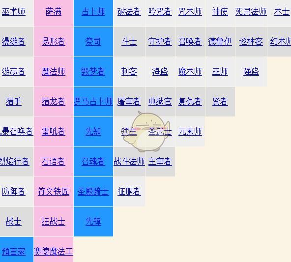 泰坦之旅选什么职业好