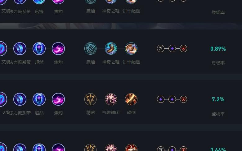 lol什么天赋时长越长加成越多