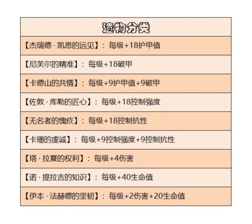 暗黑破坏神：不朽遗物系统介绍图片1