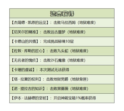 暗黑破坏神：不朽遗物系统介绍图片2