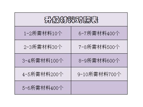 暗黑破坏神：不朽遗物系统介绍图片3